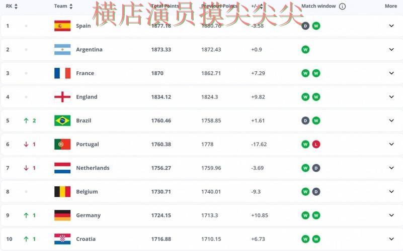 FIFA World Cup 2026期间热门世界杯投注平台整理与直播入口分析